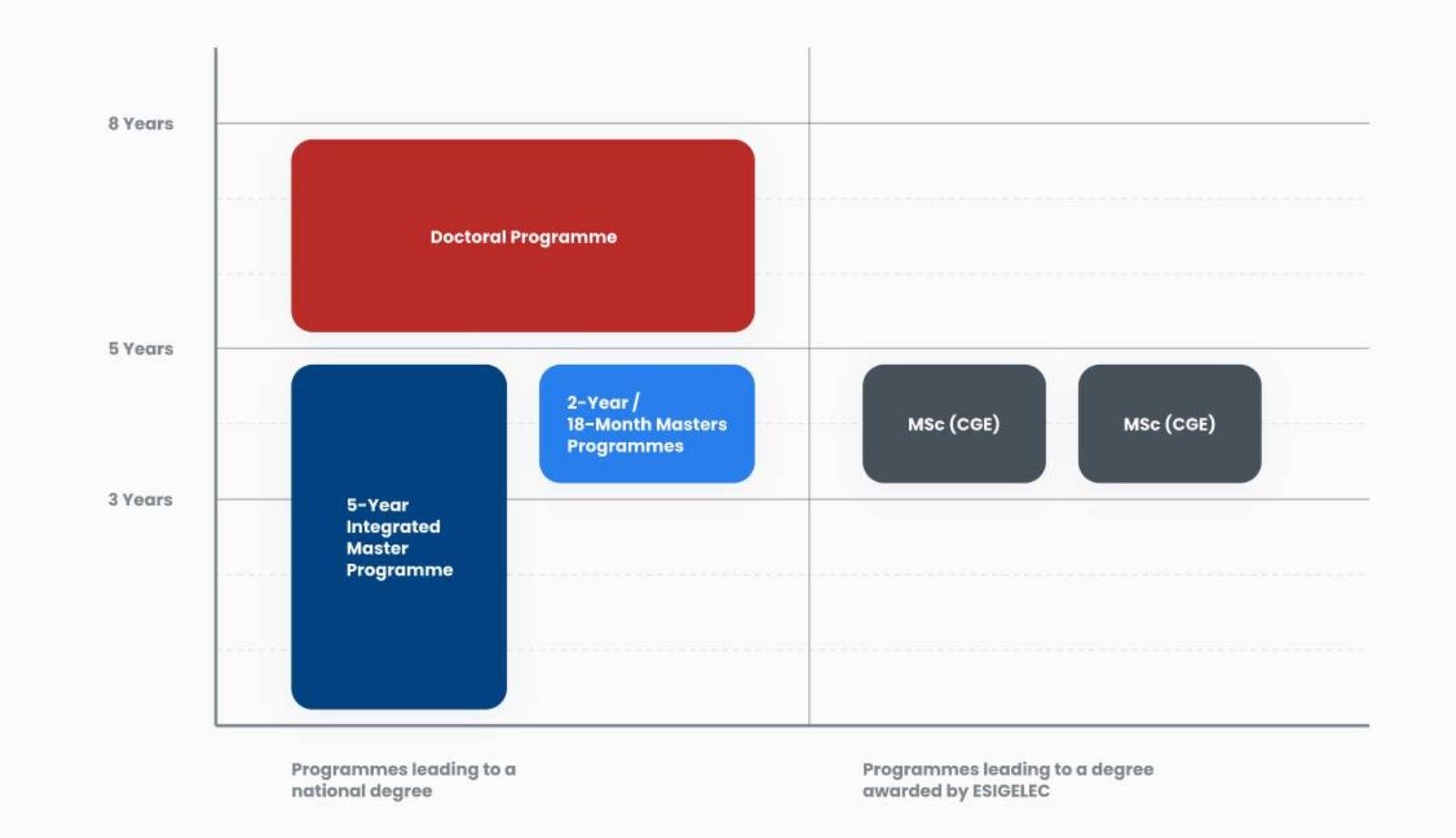 Academic Chronology & Timelines